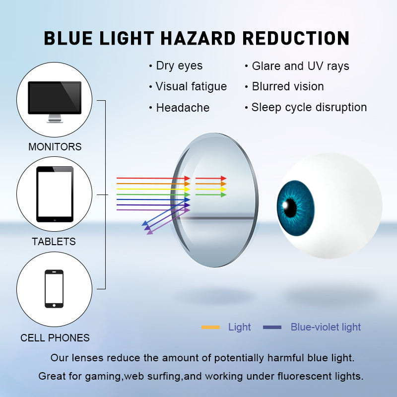 MERRYS DESIGN Anti Blue Light  - Anti Blue Light Film review and price